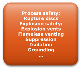 Process safety: Rupture discs Explosion safety: Explosion vents  Flameless venting Suppression Isolation Grounding …
